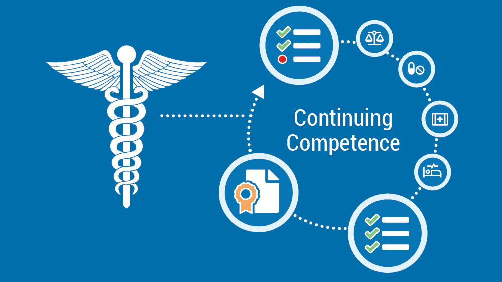 An example diagram for continuing competence