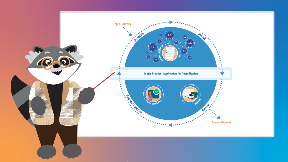 LearningBuilder for Credential Management: A Process-Based Approach ...