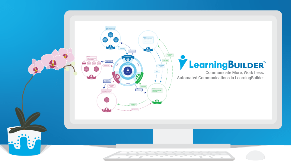 Communicate More, Work Less: Automate Your Communications in ...